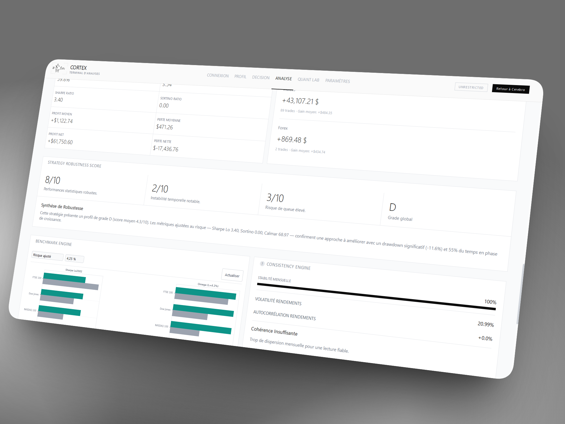 Cortex — Analyse